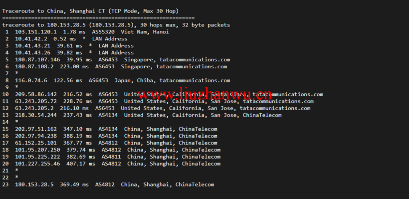 lightnode:越南河内VPS,1核/2G内存/50G硬盘/1000GB流量,月付$7.32,解锁流媒体/小时计费,简单测评 113 上海电信 5