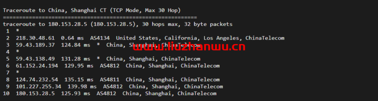 搬瓦工:美西DC9 CN2 GIA VPS测评,通过数据告诉你DC9到底如何 60 上海电信