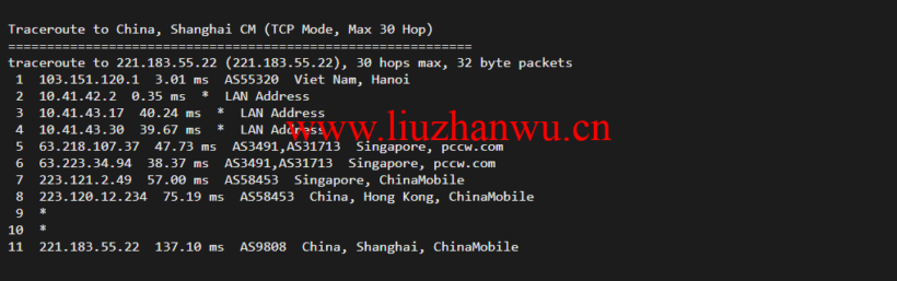 lightnode:越南河内VPS,1核/2G内存/50G硬盘/1000GB流量,月付$7.32,解锁流媒体/小时计费,简单测评 119 上海移动 5