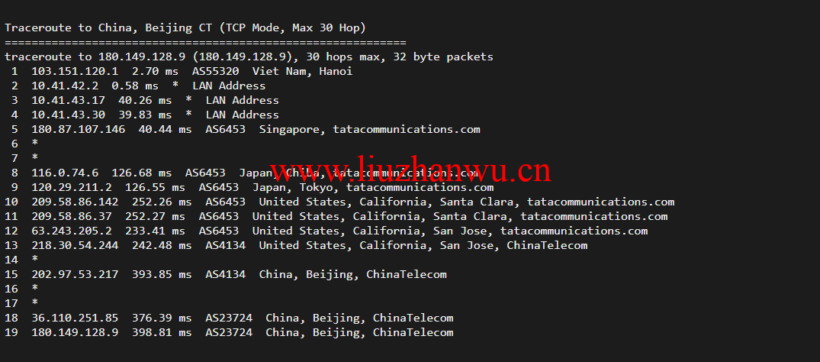 lightnode:越南河内VPS,1核/2G内存/50G硬盘/1000GB流量,月付$7.32,解锁流媒体/小时计费,简单测评 111 北京电信 5