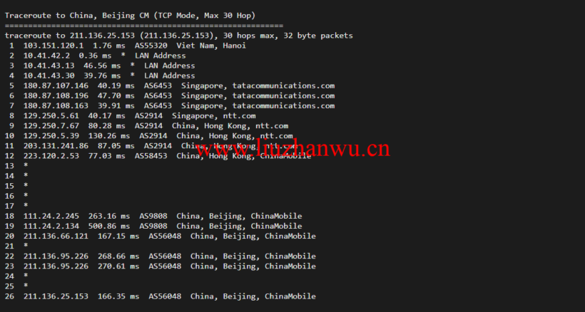 lightnode:越南河内VPS,1核/2G内存/50G硬盘/1000GB流量,月付$7.32,解锁流媒体/小时计费,简单测评 117 北京移动 5