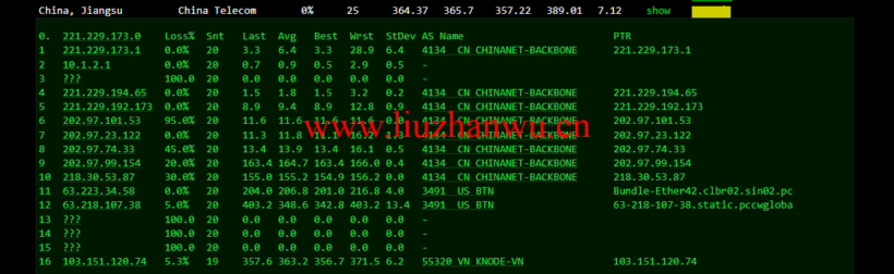 lightnode:越南河内VPS,1核/2G内存/50G硬盘/1000GB流量,月付$7.32,解锁流媒体/小时计费,简单测评 108 去程电信 2