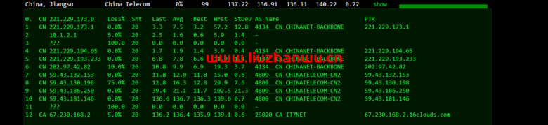 搬瓦工:美西DC9 CN2 GIA VPS测评,通过数据告诉你DC9到底如何 55 去程电信