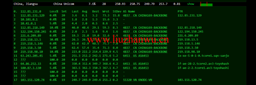 lightnode:越南河内VPS,1核/2G内存/50G硬盘/1000GB流量,月付$7.32,解锁流媒体/小时计费,简单测评 109 去程联通 2