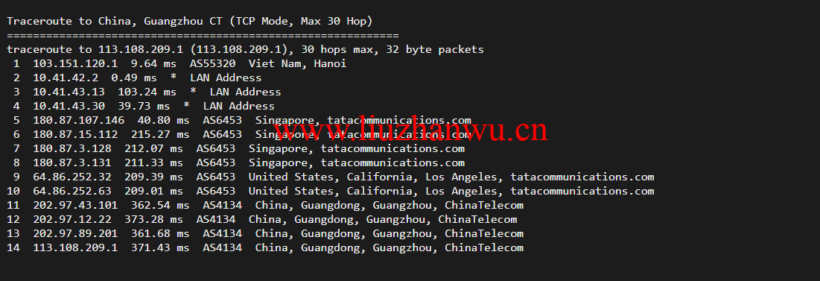 lightnode:越南河内VPS,1核/2G内存/50G硬盘/1000GB流量,月付$7.32,解锁流媒体/小时计费,简单测评 112 广州电信 5