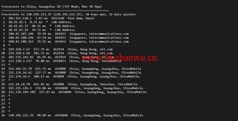 lightnode:越南河内VPS,1核/2G内存/50G硬盘/1000GB流量,月付$7.32,解锁流媒体/小时计费,简单测评 118 广州移动 5