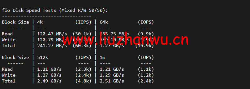 #2022年5月#DigitalOcean:美国旧金山机房简单测评 101 1652317343 fio