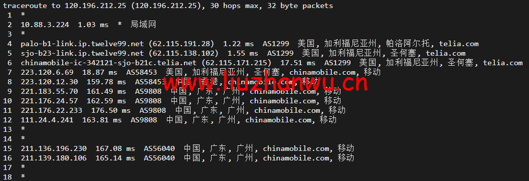 #2022年5月#DigitalOcean:美国旧金山机房简单测评 120 1652317385 广州移动
