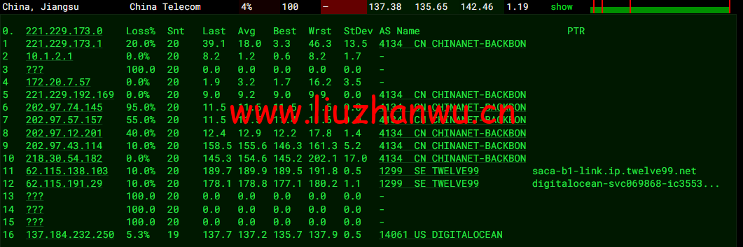 #2022年5月#DigitalOcean:美国旧金山机房简单测评 109 1652317394 去程电信