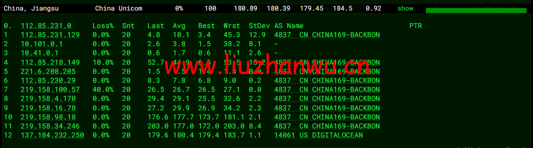 #2022年5月#DigitalOcean:美国旧金山机房简单测评 110 1652317397 去程联通