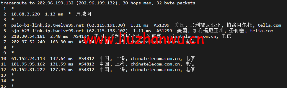 #2022年5月#DigitalOcean:美国旧金山机房简单测评 113 1652317404 上海电信