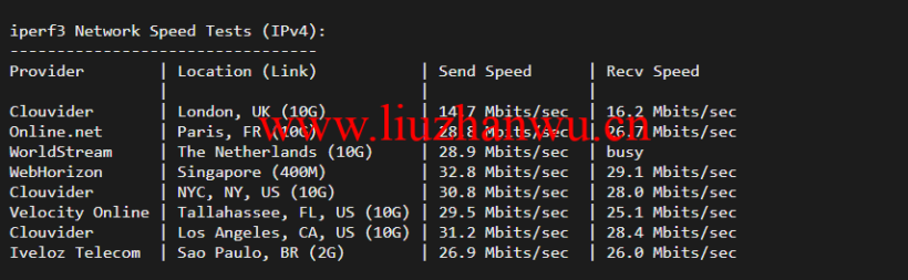 iperf3