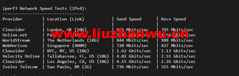 Vultr:夏威夷檀香山机房测评2022:下载速度、速度延迟、路由丢包、性能测评、流媒体解锁等 99 1648439839 iperf3