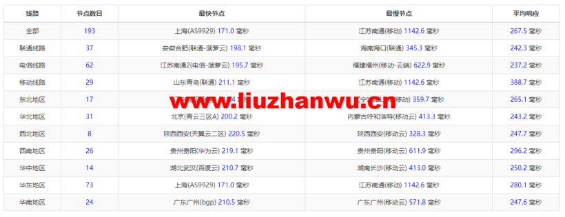 Vultr:夏威夷檀香山机房测评2022:下载速度、速度延迟、路由丢包、性能测评、流媒体解锁等 102 1648439843 ping