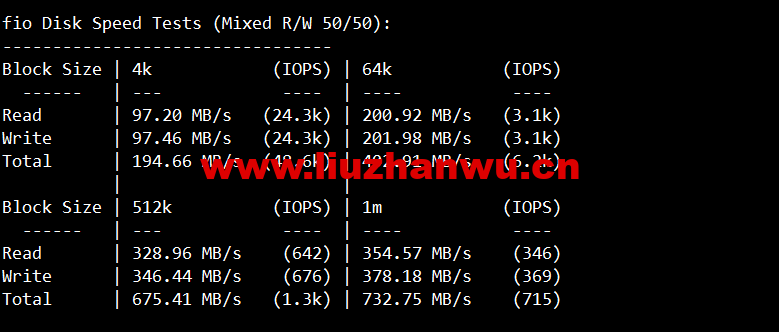 VmShell:圣何塞10Gbps全媒体服务器,29.99USD/年付(真实支持美区HULU),支持新购三日内无条件退款,简单测评 49 1654048637 fio