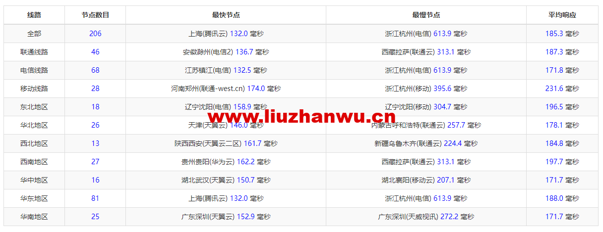 VmShell:圣何塞10Gbps全媒体服务器,29.99USD/年付(真实支持美区HULU),支持新购三日内无条件退款,简单测评 53 1654048644 ping