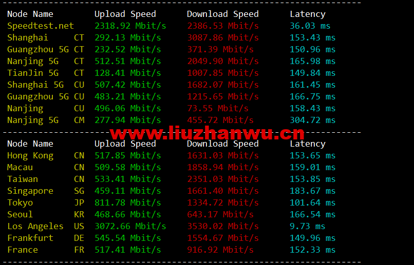 VmShell:圣何塞10Gbps全媒体服务器,29.99USD/年付(真实支持美区HULU),支持新购三日内无条件退款,简单测评 50 1654048647 speedtest