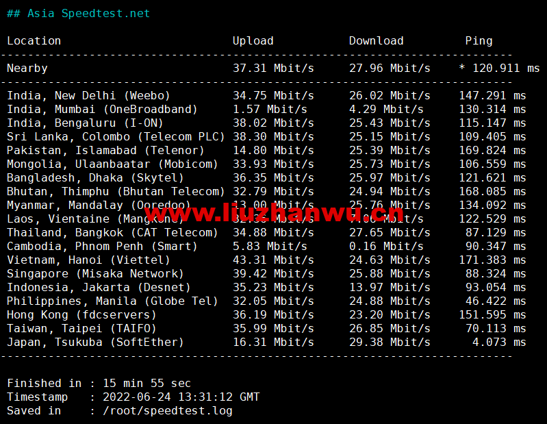 1656144733 Asia Speedtest.net