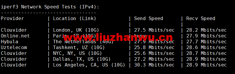 1656144753 iperf3