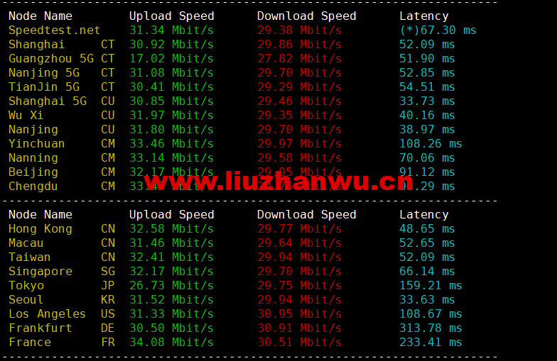 1656144760 speedtest