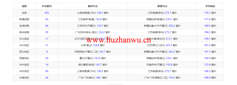衡天云:美国独立服务器,机器性能/流媒体/线路等,简单测评 54 1647516486 piing