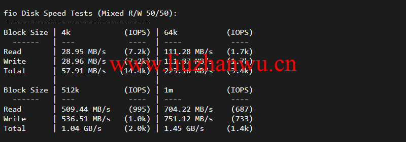 justhost.ru:新西伯利亚“TTK”机房VPS,简单测评 50 fio