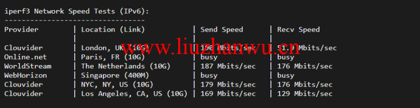 justhost.ru:新西伯利亚“TTK”机房VPS,简单测评 53 iperf3ipv6