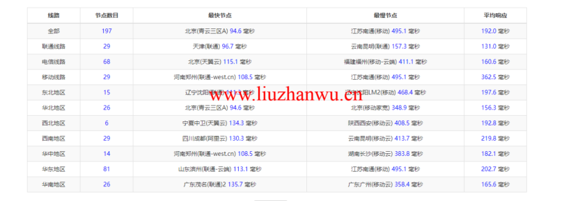justhost.ru:新西伯利亚“TTK”机房VPS,简单测评 55 ping