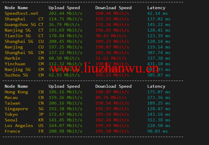 justhost.ru:新西伯利亚“TTK”机房VPS,简单测评 51 speedtest