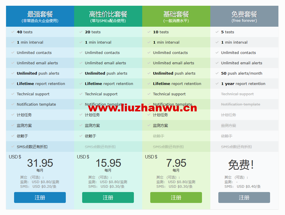 #免费#uptimedoctor:提供5个网站监控服务,1分钟监控一次,免费邮件通知 22 1672706499 ZJCP20230103084127