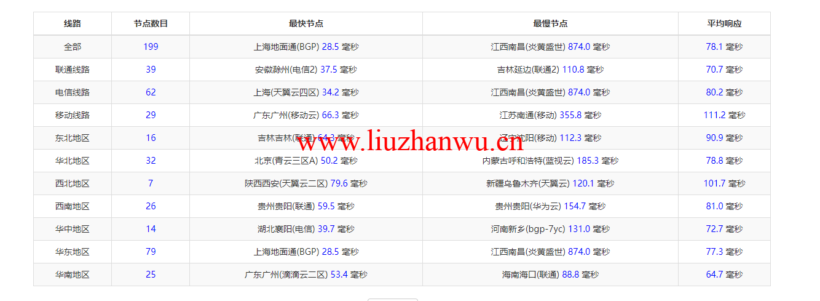 raksmart:日本机房裸机云,大陆优化线路(个别地区走cn2、as4837),机器性能/流媒体/线路等测评数据分享 56 1647610565 ping