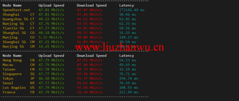 raksmart:日本机房裸机云,大陆优化线路(个别地区走cn2、as4837),机器性能/流媒体/线路等测评数据分享 52 1647610573 speedtest