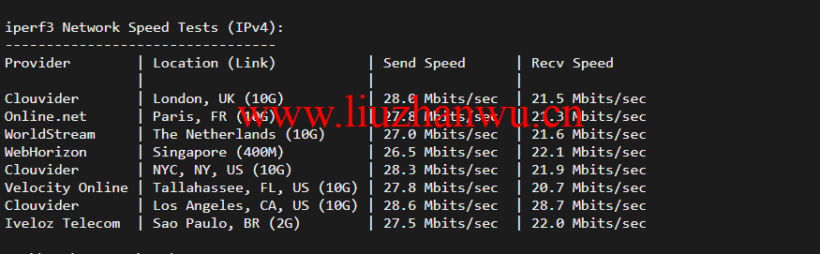 1647846760 iperf3