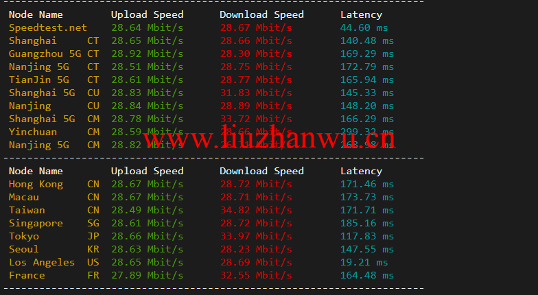 1647846774 speedtest