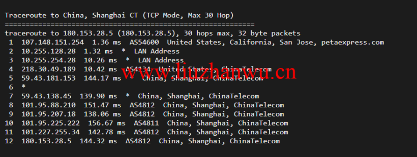 1647846848 上海电信
