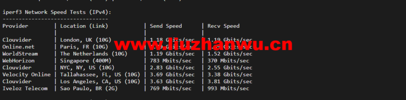 1648477980 iperf3