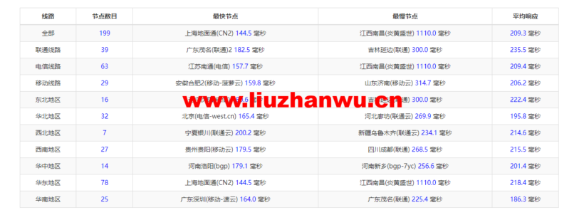 1648477984 ping