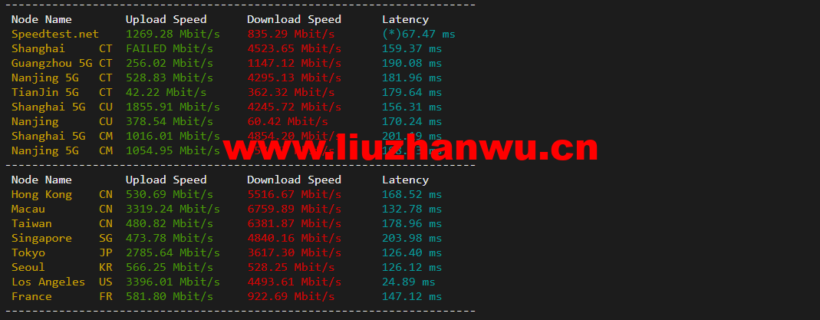 1648477989 speedtest