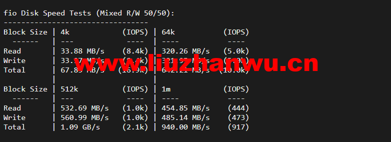 搬瓦工:DC4 MCOM(USCA_4)美国洛杉矶 Multacom 机房直连线路,简单测评 49 1648904583 fio