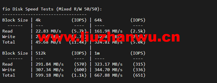 搬瓦工:DC2 QNET(USCA_2)美国洛杉矶 QuadraNet 机房,简单测评 49 1648906868 fio