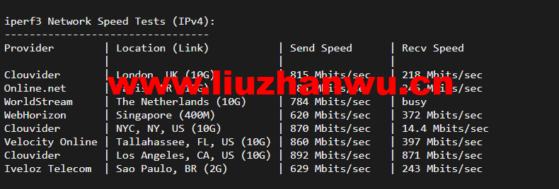 搬瓦工:DC2 QNET(USCA_2)美国洛杉矶 QuadraNet 机房,简单测评 51 1648906873 iperf3