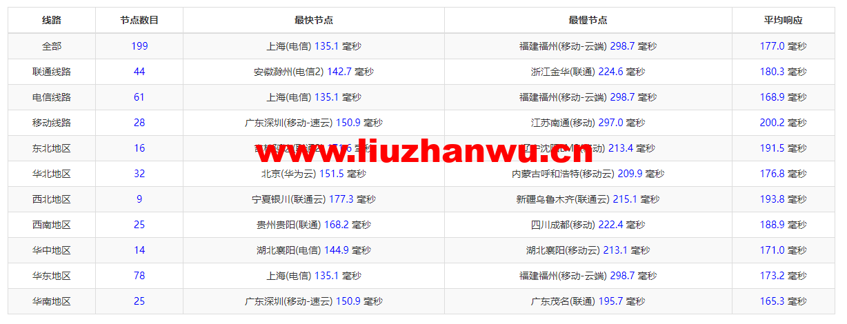搬瓦工:DC2 QNET(USCA_2)美国洛杉矶 QuadraNet 机房,简单测评 53 1648906878 ping