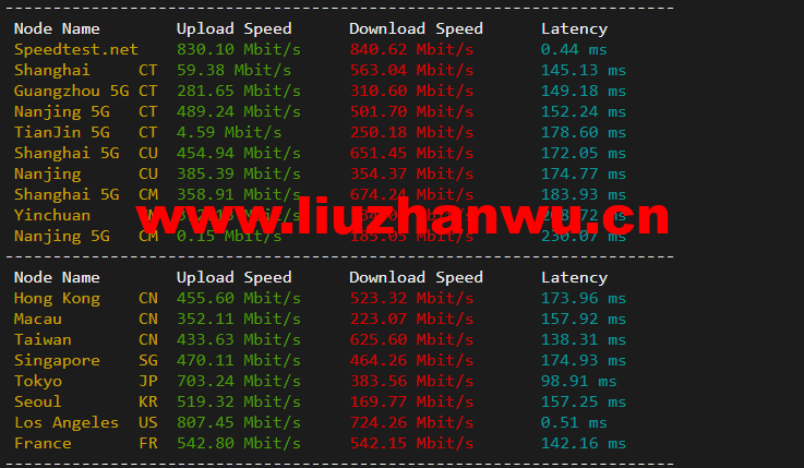 搬瓦工:DC2 QNET(USCA_2)美国洛杉矶 QuadraNet 机房,简单测评 50 1648906885 speedtest
