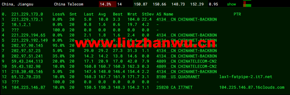 搬瓦工:DC2 QNET(USCA_2)美国洛杉矶 QuadraNet 机房,简单测评 55 1648906945 去程电信