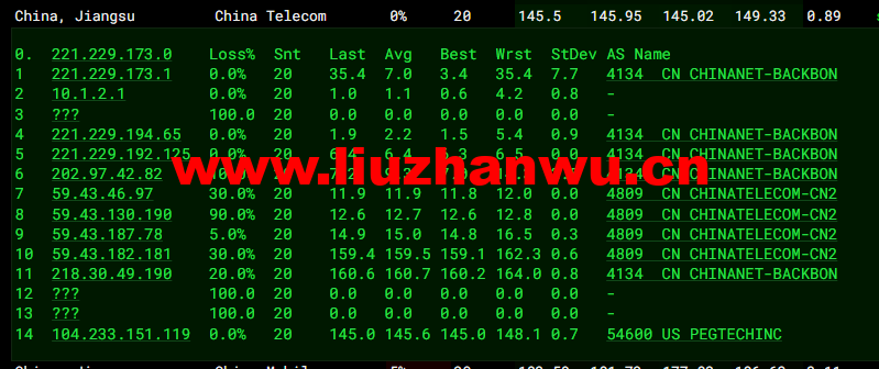 raksmart:美国圣何塞(硅谷)机房裸机云,CN2线路,机器性能/流媒体/线路等测评数据分享 58 1648988112 去程电信
