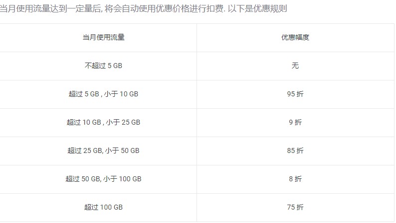 微基主机:深港IPLC/莞港IPLC等转发服务,5Mbps-20Mbps带宽,1元1GB流量,送5GB流量,最低月付10元 6 20200404 5e88334983eae