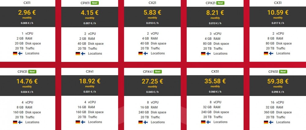 Hetzner:€4.15/月/AMD EPYC/2GB内存/40GB NVMe空间/20TB流量/1Gbps端口/KVM/德国/芬兰 6 20200416 5e97a7e75c7d4
