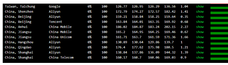 db #劳动节#极光KVM:五一劳动节专场 日本、美西CN2/移动CMI 首月19元+续费八折 可选200G高防IP 超值套餐:1H1G50M GIA仅需239元/年【支持无理由退款】