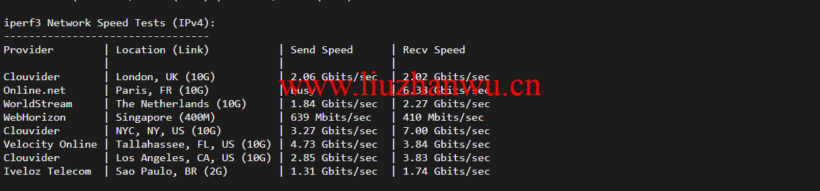 Vultr:亚特兰大机房测评2022:下载速度、速度延迟、路由丢包、性能测评、流媒体解锁等 53 1647750000 iperf3