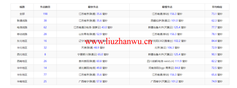 raksmart:日本机房裸机云,精品网线路(电信联通回程走cn2、移动回程走as4837),机器性能/流媒体/线路等测评数据分享 56 1647845989 ping